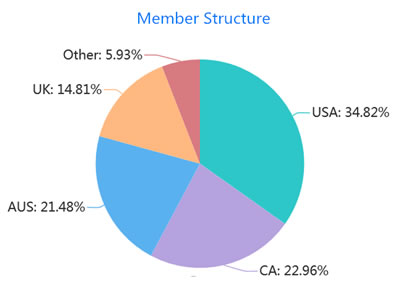 sugar daddy meet member structure